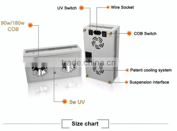 UV Light Lamp Malaysia Greenhouse Horticulture Used LED Grow Light