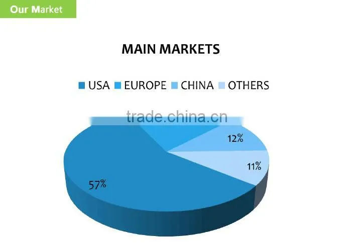 Alibaba China Wholesale plastic ice cream tub