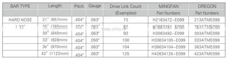 chainsaw hard nose guide bar