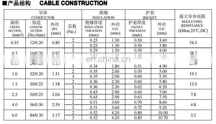 German Standard Automobile Wire with Jacket FLRY11Y