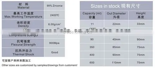 High Zirconia/Alumina Ceramic Crucible