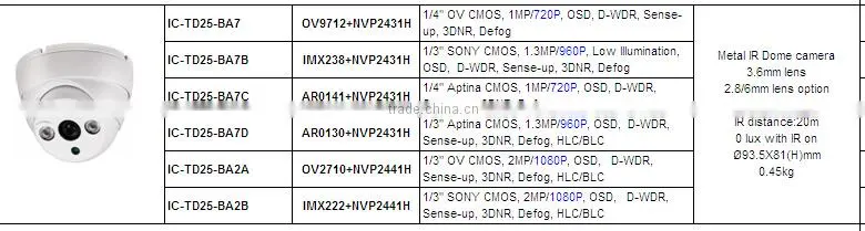 720p/960p/1080p AHD camera, new 2mp AHD camera with AHD Hybrid DVR