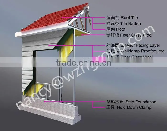 Prefab House, Prefab Tiny House Plans House Prefabricated House