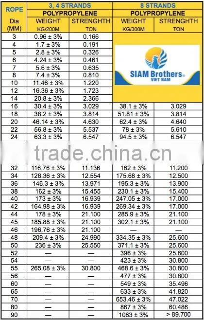 Professionally produce 3 strands pp / polypropylene braided rope diameter 3.0MM - 60.0MM