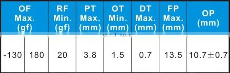 High Quality Micro Switch 12V,Micro Switch Kw3a