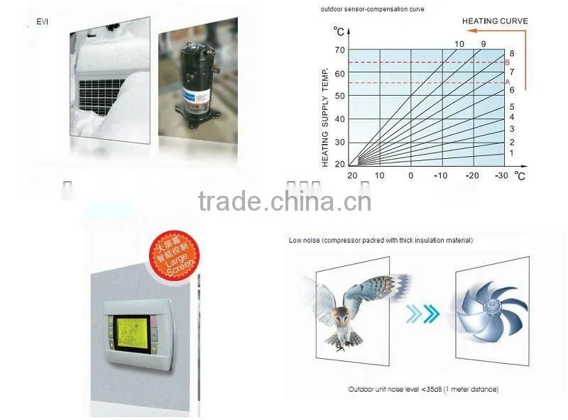 Air Source Heat Pumps