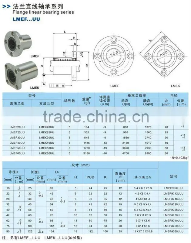 IKO bearing