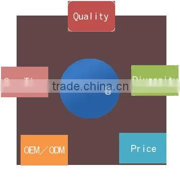 Spun Polyester Plain Voile Fabric Sheer Fabric