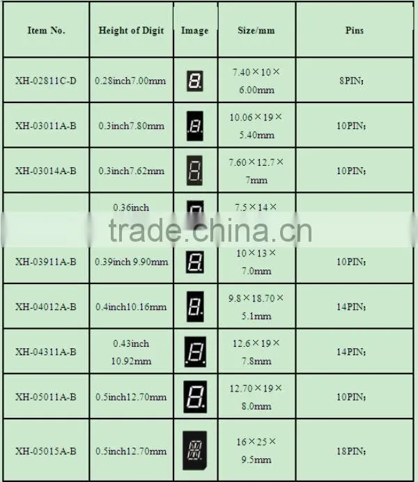 Common Anode NEWSHINE XH-15011BWW FND White Color 7-Segment Display LED 1.5"