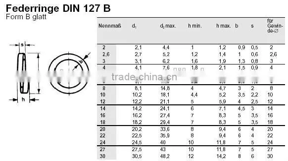 Hot Selling!Flat Washers DIN9021