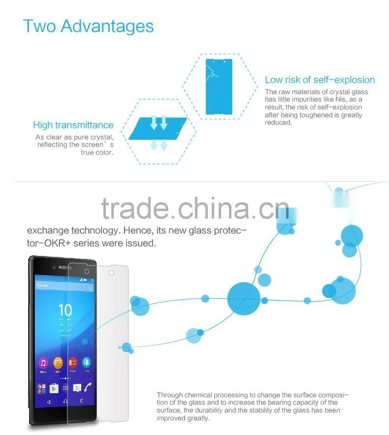 Benks Magic OKR+ 0.3mm 9H Anti-Scratch Explosion-Proof Protector For Sony Xperia Z4