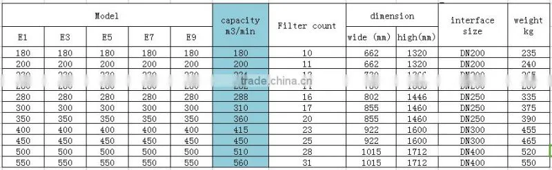 2016 hot sale air dryer for scre air compressor parts industrial air filter