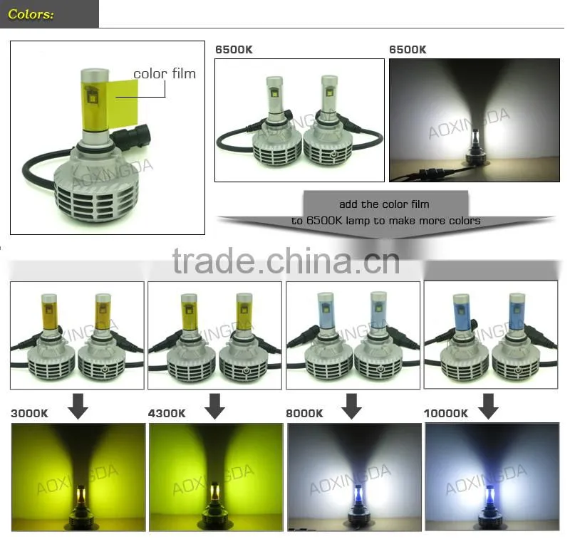 9006 HB4 6G 7G 8G 9G led headlight no OBD error code fanless all in one 6000LM 5 color optional LED headlight