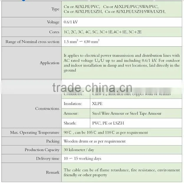 XLPE Electrical Cable