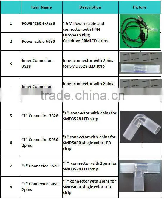 2016 new product China supplier led strip light 220V led strip RGB smd5050 ce rohs