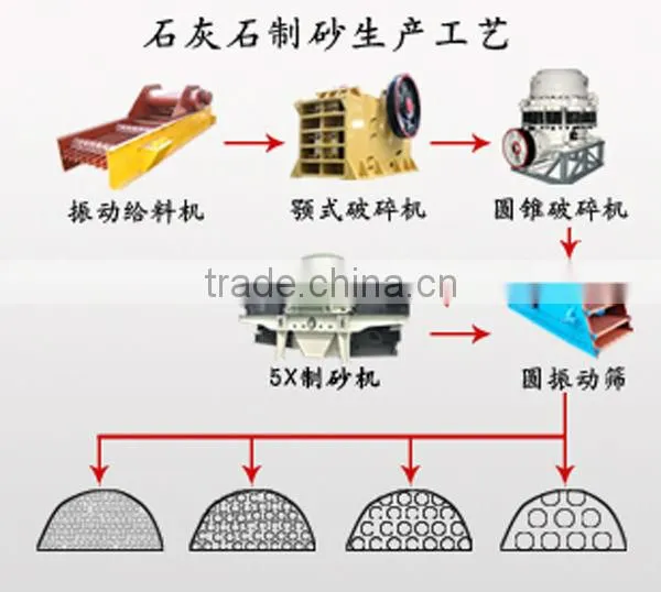 The Third Generation Sand Machine Equipment