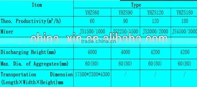 Advanced Technology Automatic Business Concrete Mixing Plant for sale