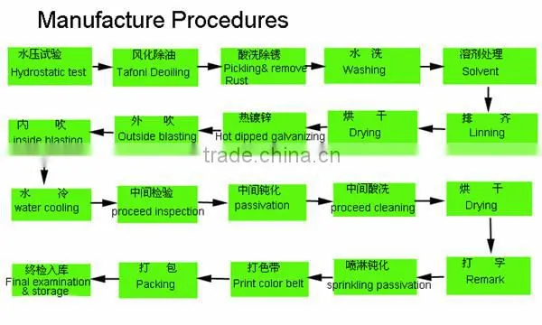 Tianjin youfa group galvanized solid pipe fitting with good quality