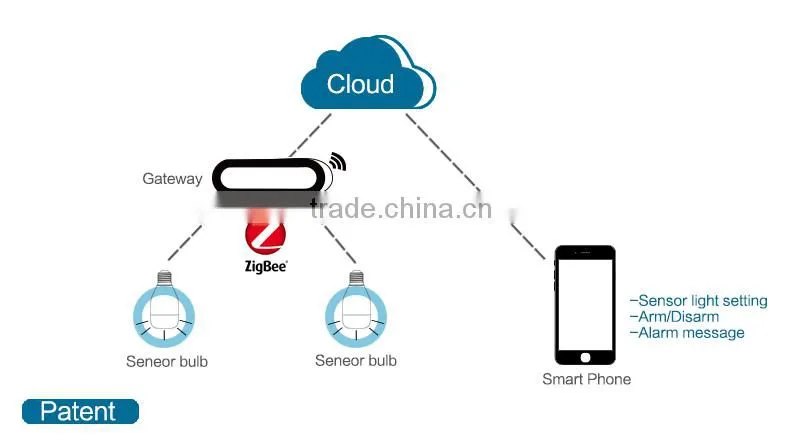 LinganLED smart home products with zigbee smart bulbs