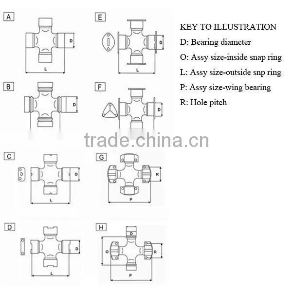 Universal Joint/cross joint of GU-8130 FOR MAN,IVECO,VOLVO