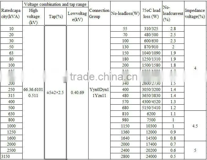 10KV-35KV Oil Immersed transformers