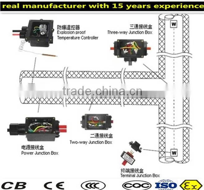 mi cable/mineral insulated thermocouple cable