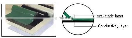Esd Rubber Mat/bench Mat/Antistatic table mat