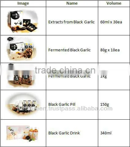Black Garlic