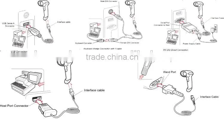 PDF Barcode Scanner Symbol LS4208 Handheld Barcode Reader