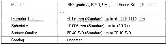 optical glass 1mm ball lens