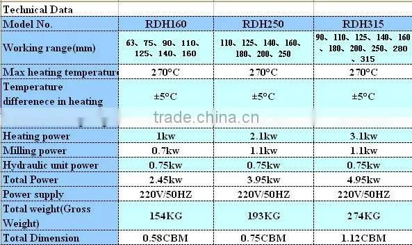 RDH315 Hydraulic HDPE fusion machine welder for plastic fabric welding