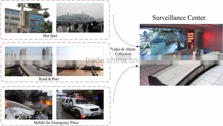 8 channels AHD DVR security surveillance CCTV camera systems
