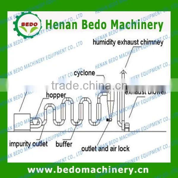 popular used small wood sawdust dryer machine