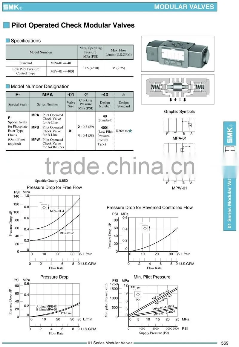MPA-01-2-40 Yuken Type Hydraulic Pilot Operated Check Modular Valves