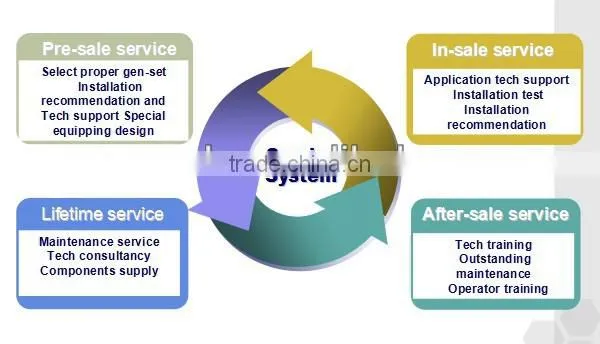 Ce And Iso Approved Biogas Generator / Natural Gas Generator / Biomass Power Plant