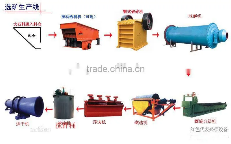 Mineral processing machine