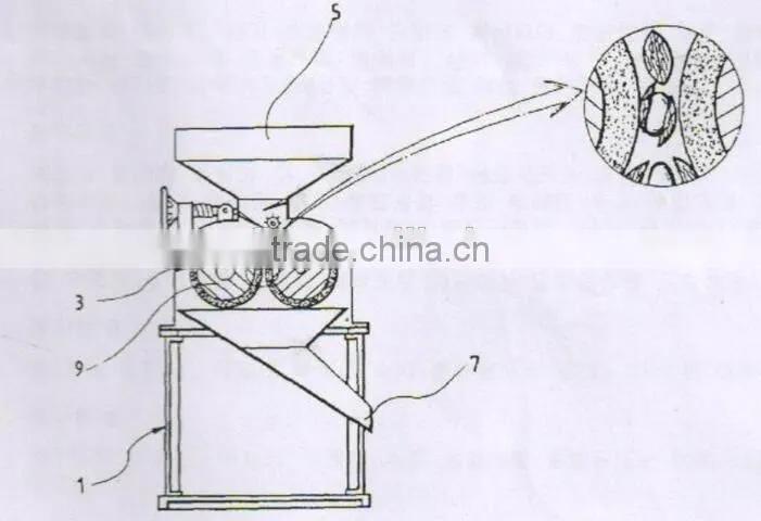 Rice thresher rubber roller Rice huller rubber roller Rice rubber polisher roller