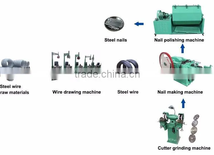 nail making machine
