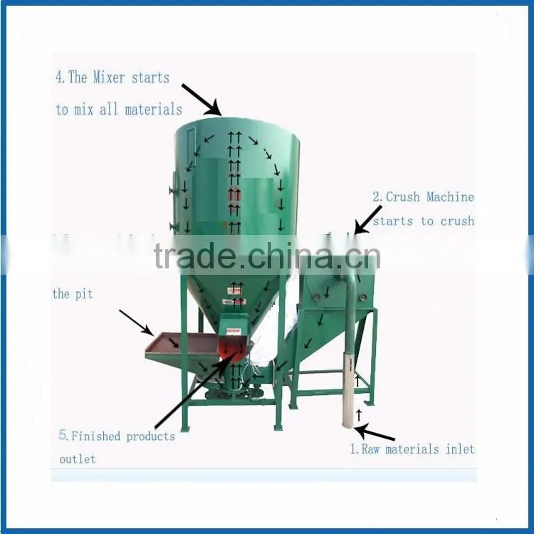 High Quality Energy Saving Cattle Feed Making Machine