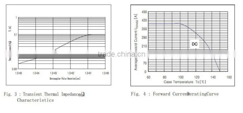 MBRP 300A 45V ultra fast soft recovery rectifier diode module