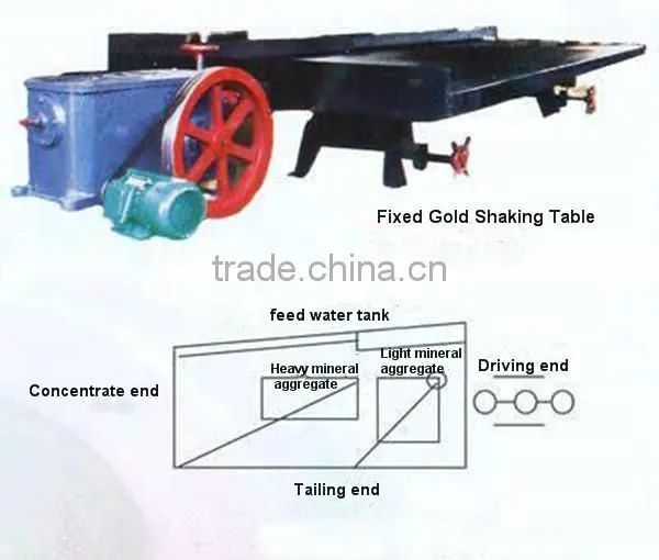 Best Price Placer Gold Sorting Shake Table