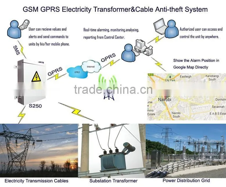 GSM Smart Energy Meter for 3 phase 4 wire smart energy meter