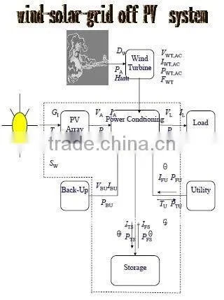 small solar power unit,power saver unit,power management unit