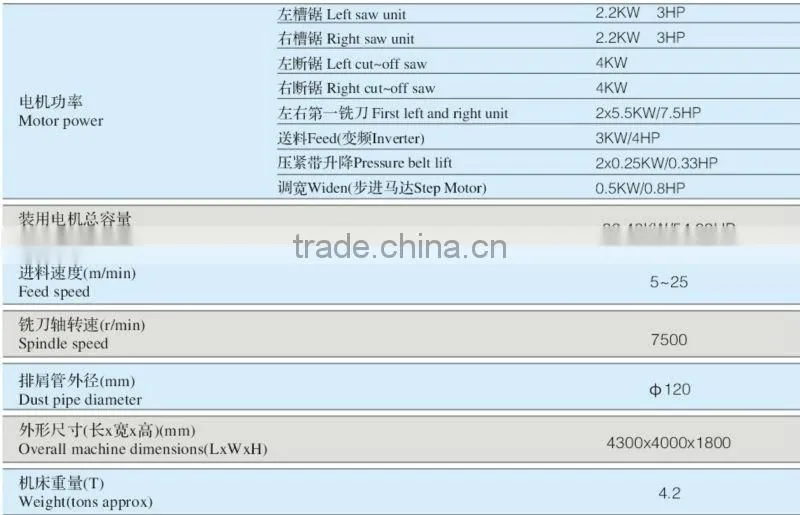 EUROPEAN QUALITY CE Double end tenoner milling mahcine YHD806