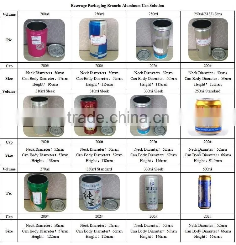 China made 250ml short Aluminum Cans china supplier of wholesale energy drink can, alumium can for beverage 250ml
