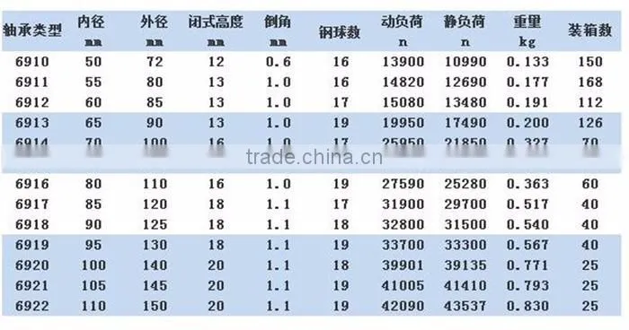 High quality 6912 Full Ceramic Ball Bearing for CNC Machine /ball bearing