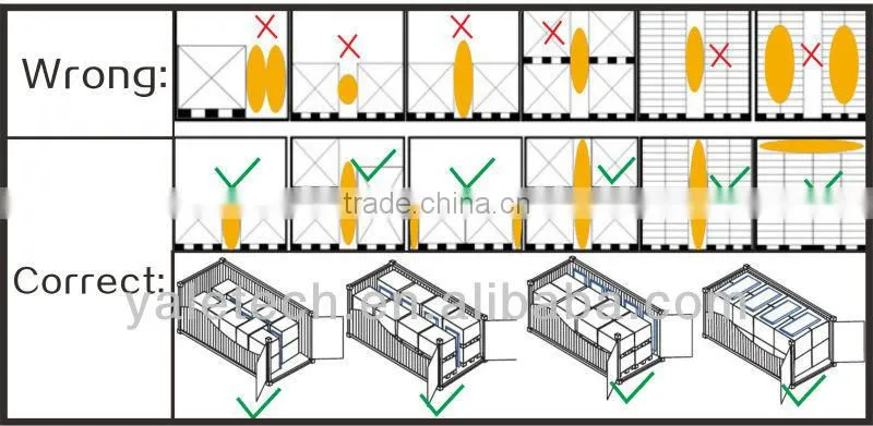 Container air dunnage bags,air bags