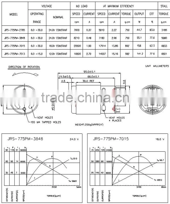Electrically Eexcited DC Motor
