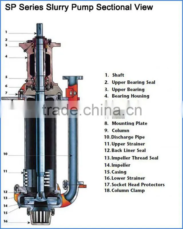 SPR rubber lined sump suction slurry pump