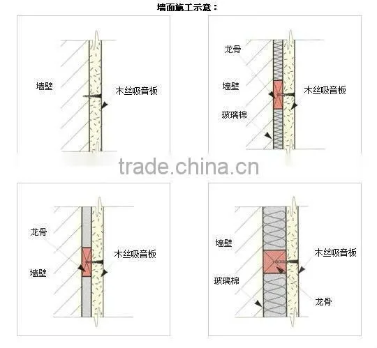 Architectural Acoustic False Ceiling